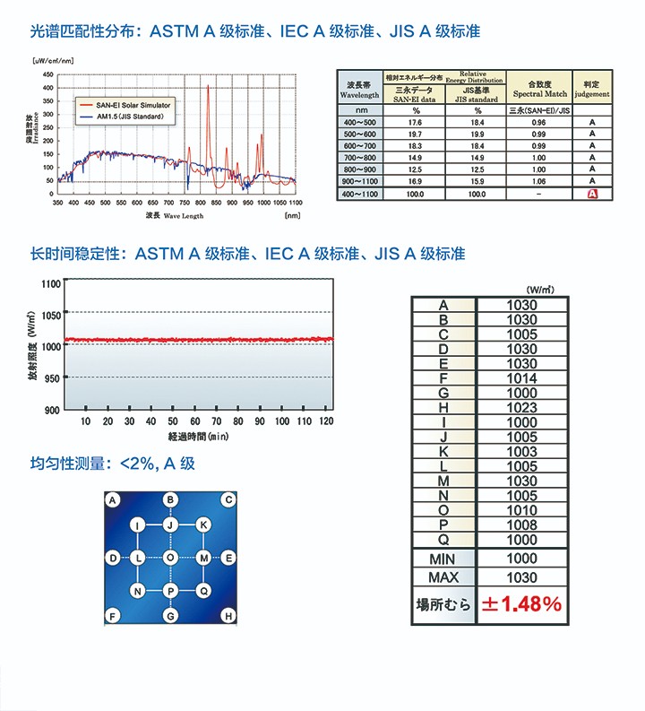 KGS-40S3-TT AAA Grade Solar Light Simulator Parameters 1.jpg
