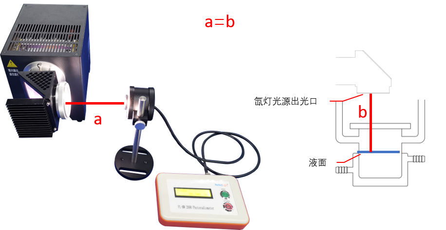 Figure 2. Light Power Measurement Physical Image.png