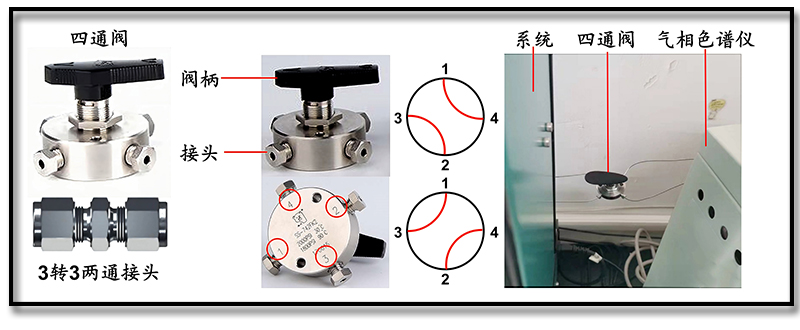 Connection operation of four-way valve for Labsolar-6A Full Glass Automatic Online Trace Gas Analysis System.jpg