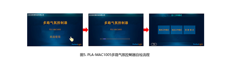 Figure 5. Self-Check Process of PLA-MAC1005 Multi-channel Atmosphere Controller.jpg