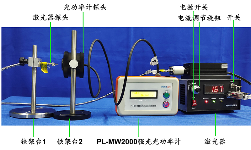 Figure 5. Diagram of Laser Light Source Optical Power Measurement.jpg