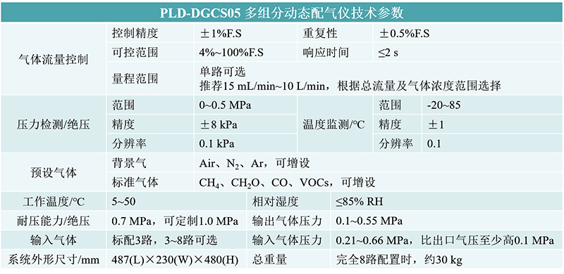 PLD-DGCS05 Multi-component Dynamic Gas Blending Instrument.jpg