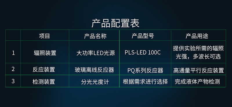 光降解污染物与有机光合成3.jpg